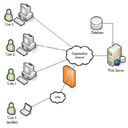 Client-Server Architecture